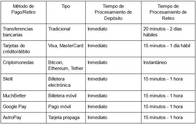 Métodos de pago en 1win: diversidad y velocidad que marcan la diferencia en Chile